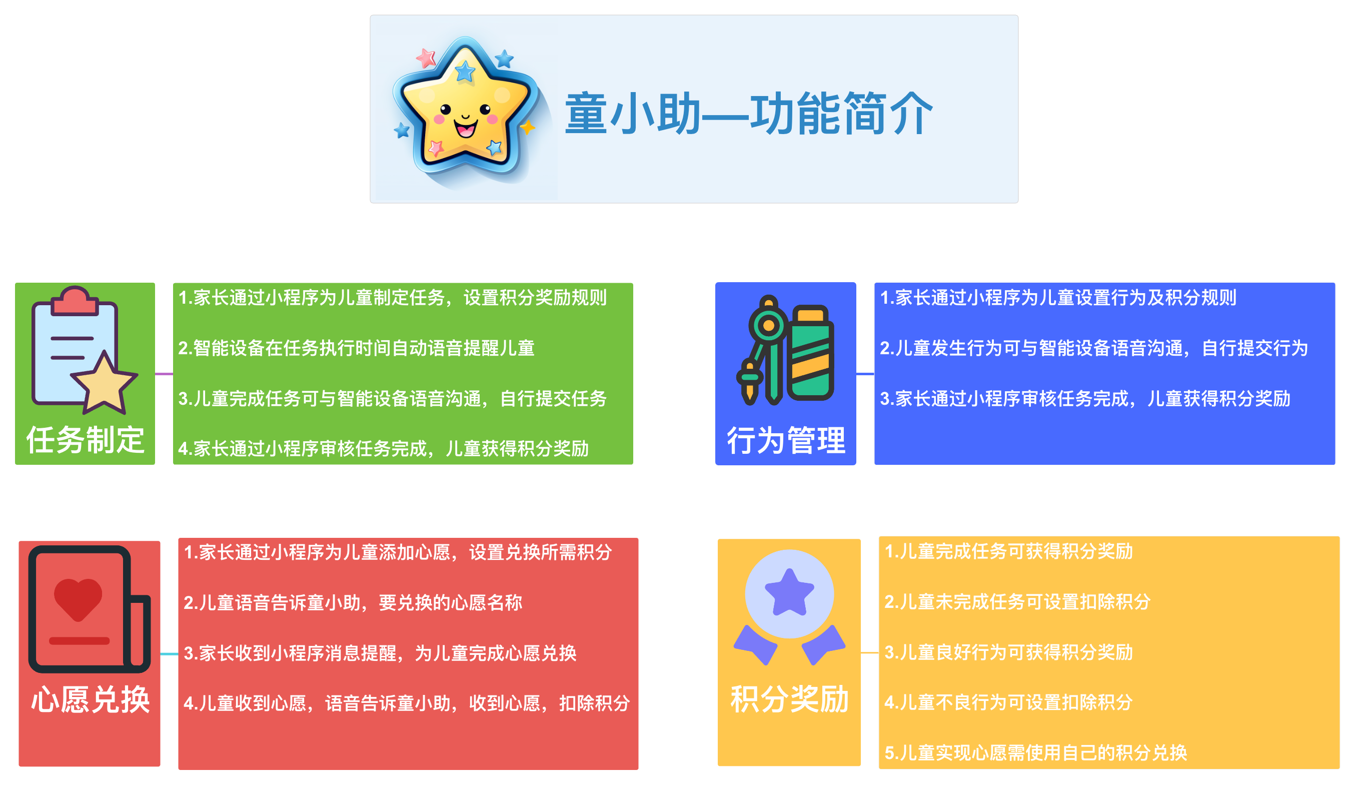 童小助功能简介：任务制定、行为管理、积分奖励、心愿兑换