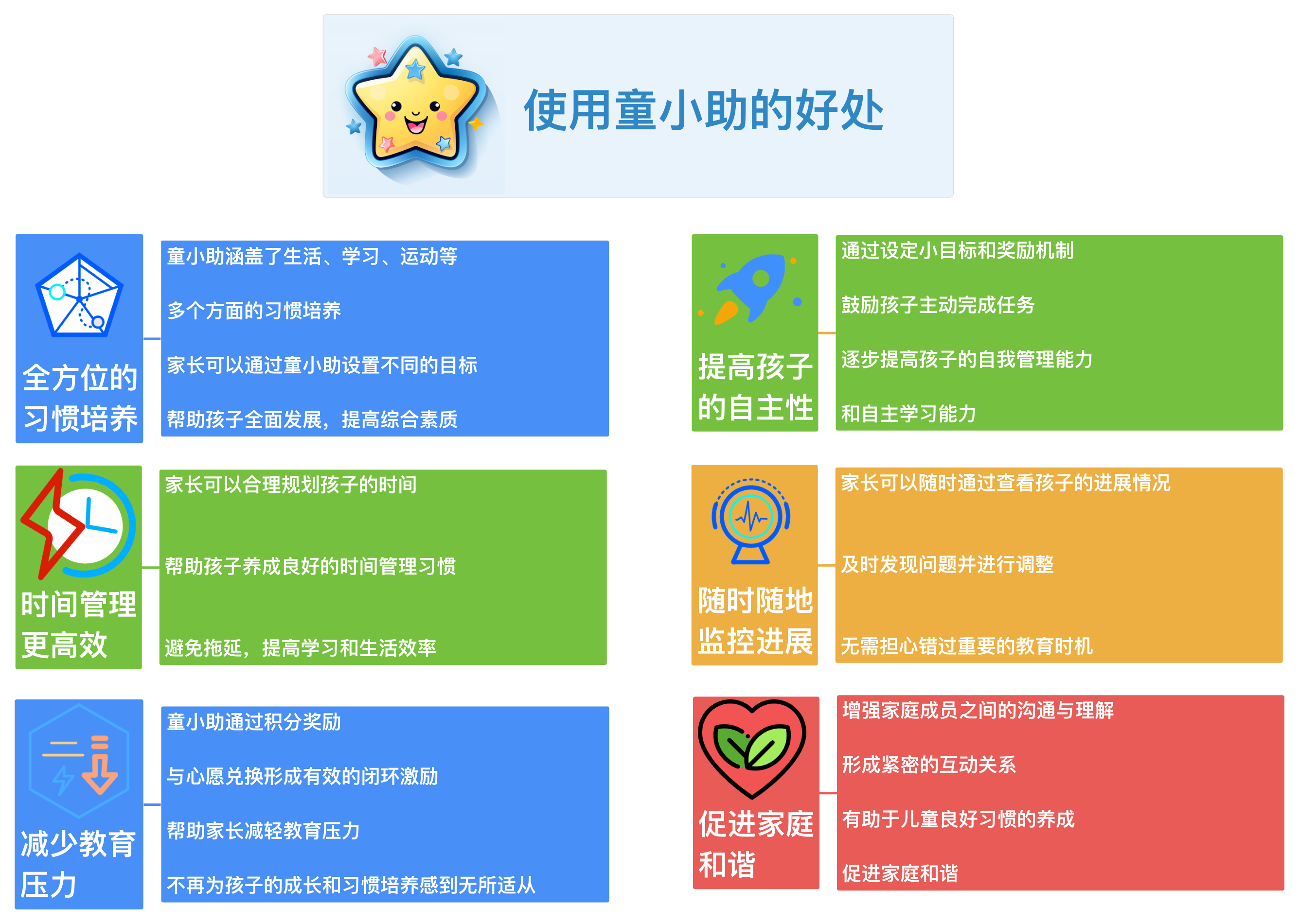 使用童小助的好处：全方位的习惯培养、时间管理更高效、减少教育压力、提高孩子的自主性、随时随地监控进展、促进家庭和谐